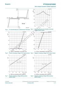 PTVS3V3Z1BSCYL Datasheet Page 4