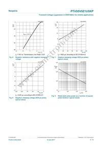 PTVS5V0Z1USKPYL Datasheet Page 5