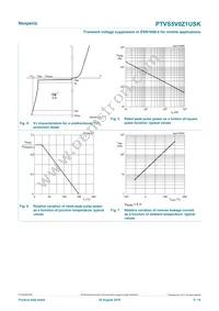 PTVS5V0Z1USKYL Datasheet Page 5