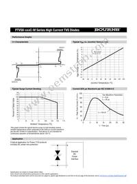 PTVS6-066C-M Datasheet Page 2