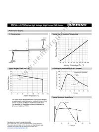 PTVS6-430C-TH Datasheet Page 2