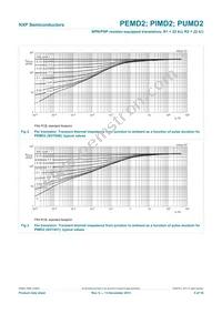 PUMD2/DG/B3 Datasheet Page 6