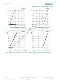 PUSB3FA1Z Datasheet Page 7