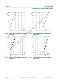 PUSB3FR4Z Datasheet Page 7