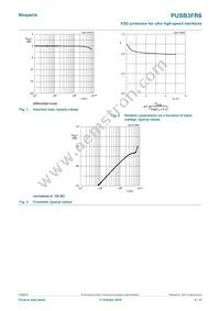 PUSB3FR6Z Datasheet Page 4