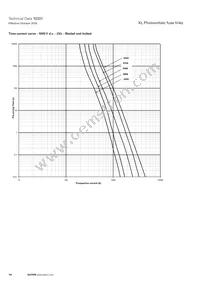 PV-160A-01XL-B-12 Datasheet Page 10