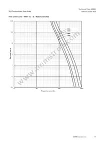 PV-160A-01XL-B-12 Datasheet Page 11