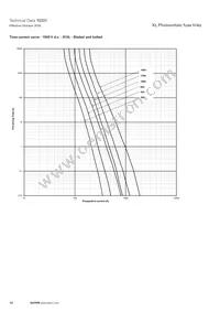 PV-160A-01XL-B-12 Datasheet Page 12