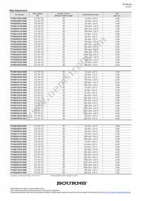 PV36P504C01B00 Datasheet Page 3