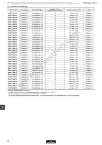 PV36W203C01A00 Datasheet Page 5