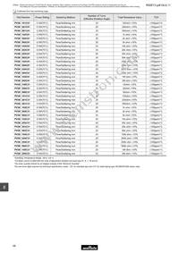 PV36W203C01A00 Datasheet Page 15