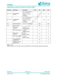 PV88080-006FR2 Datasheet Page 18