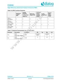 PV88080-006FR2 Datasheet Page 22