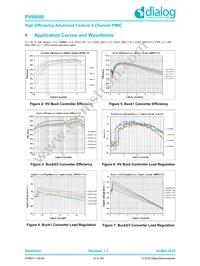 PV88080-006FR2 Datasheet Page 23