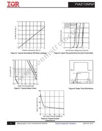 PVAZ172NS Datasheet Page 4