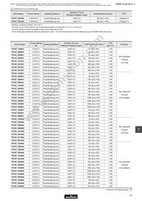 PVC6Q505C01B00 Datasheet Page 3