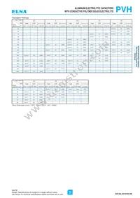 PVH-20V820MH80E-R2 Datasheet Page 2