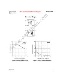 PVO402AP-T Datasheet Page 3