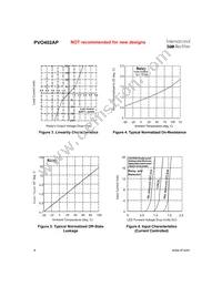 PVO402AP-T Datasheet Page 4
