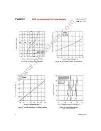PVO402P-T Datasheet Page 4