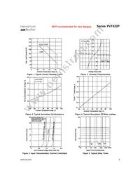 PVT422P-T Datasheet Page 3