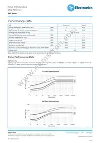 PWC2010-330RJI Datasheet Page 2