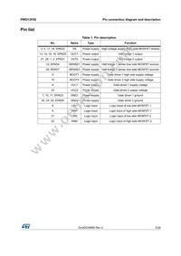 PWD13F60 Datasheet Page 5