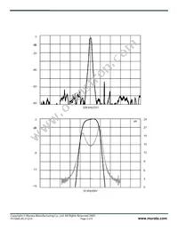 PX1004 Datasheet Page 3