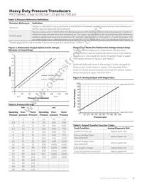 PX3AF1BH300PSAAX Datasheet Page 3