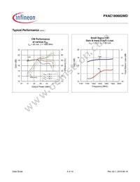 PXAC180602MD-V1-R500 Datasheet Page 4