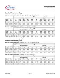PXAC180602MD-V1-R500 Datasheet Page 5