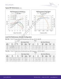 PXAC241002FC-V1-R2 Datasheet Page 4