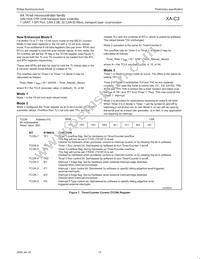 PXAC37KFBD/00 Datasheet Page 20