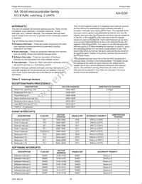 PXAG30KFBD Datasheet Page 22