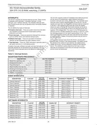 PXAG37KFBD Datasheet Page 22