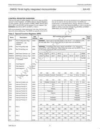 PXAH30KFBE Datasheet Page 9