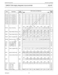 PXAH30KFBE Datasheet Page 10