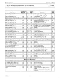 PXAH30KFBE Datasheet Page 16