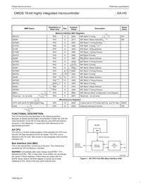 PXAH30KFBE Datasheet Page 17