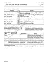 PXAH30KFBE Datasheet Page 21