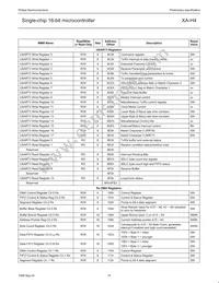 PXAH40KFBE Datasheet Page 15