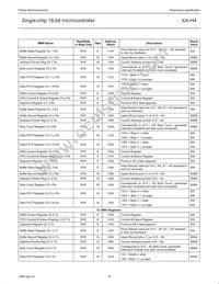 PXAH40KFBE Datasheet Page 16