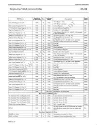 PXAH40KFBE Datasheet Page 17