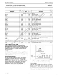 PXAH40KFBE Datasheet Page 18