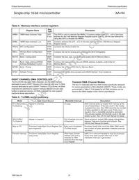 PXAH40KFBE Datasheet Page 22