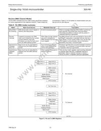 PXAH40KFBE Datasheet Page 23