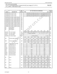 PXAS37KBBE Datasheet Page 10