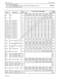 PXAS37KBBE Datasheet Page 11