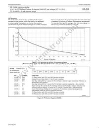 PXAS37KBBE Datasheet Page 17