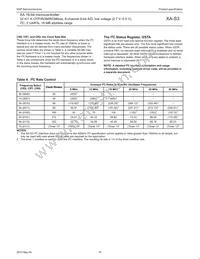 PXAS37KBBE Datasheet Page 19